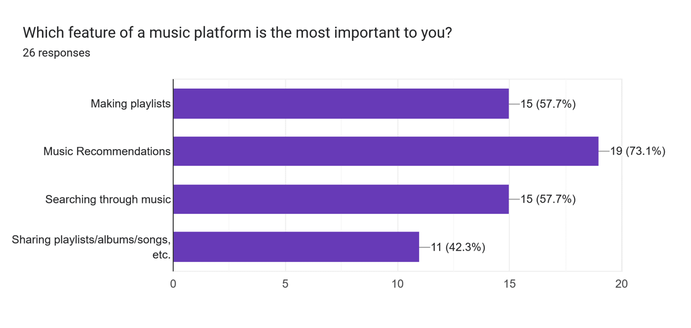 Personalized Playlists Image